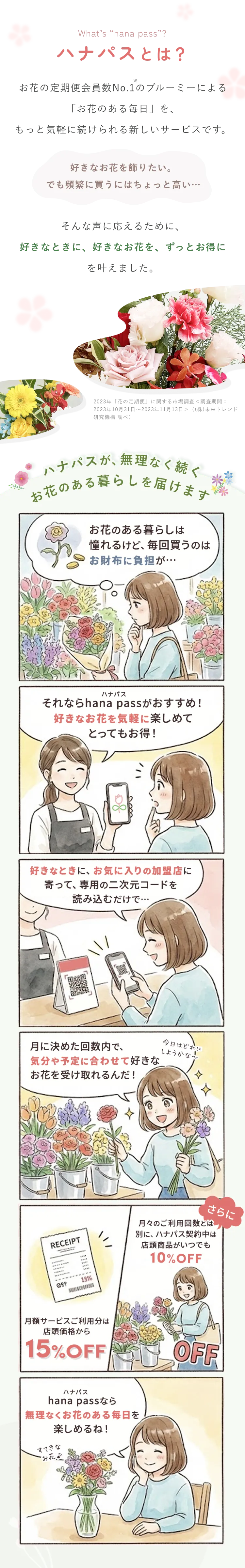 ハナパスとは？お花の定期便会員数No.1のブルーミーによる「お花のある毎日」を、もっと気軽に続けられる新しいサービスです。
