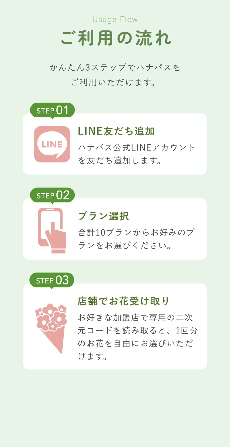 ご利用の流れ。かんたん３ステップでハナパスをご利用いただけます。